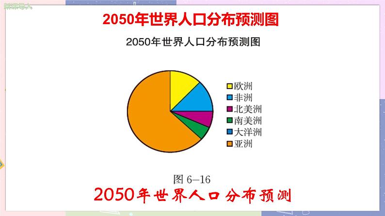 北师大版中学数学七年级上6.4   统计图的选择 （第1课时 选择恰当的统计图） 教学课件第5页