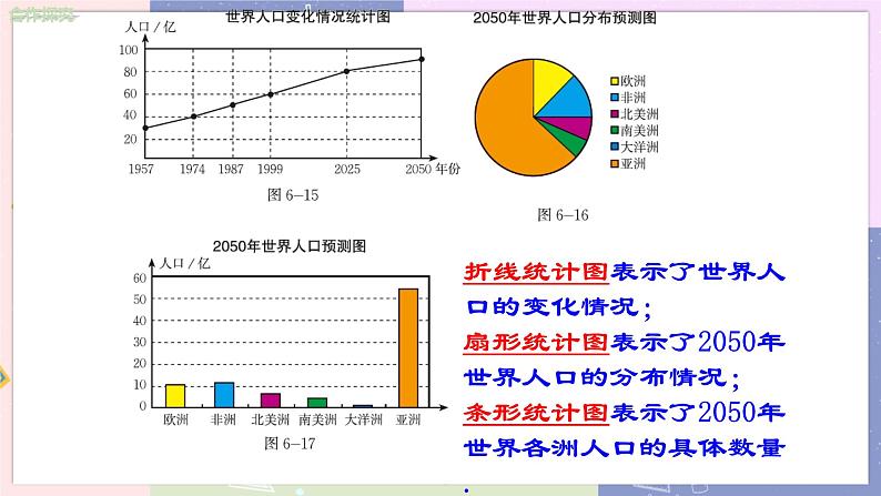 北师大版中学数学七年级上6.4   统计图的选择 （第1课时 选择恰当的统计图） 教学课件第8页