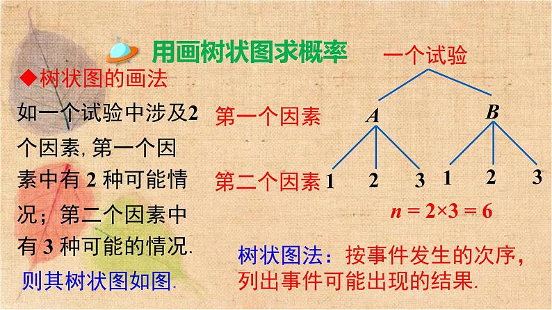 湘教版数学九年级下册 4.2.2 第2课时 用画树状图法求概率 课件04