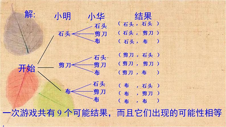 湘教版数学九年级下册 4.2.2 第2课时 用画树状图法求概率 课件06