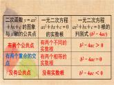 湘教版数学九年级下册 第1章小结与复习 课件