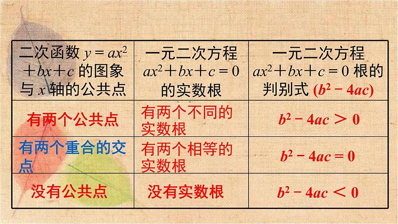 湘教版数学九年级下册 第1章小结与复习 课件第5页