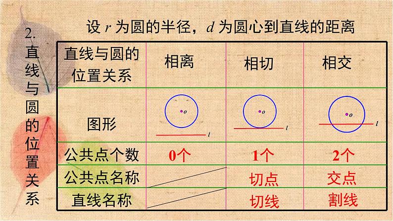 湘教版数学九年级下册 第2章小结与复习 课件第8页