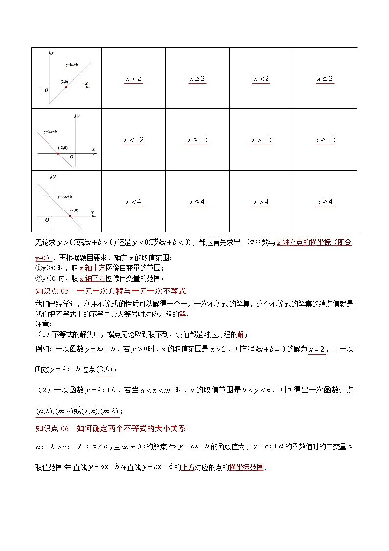 人教版 八年级下册数学 同步复习 第14讲  一次函数与方程（组）、不等式   讲义第3页
