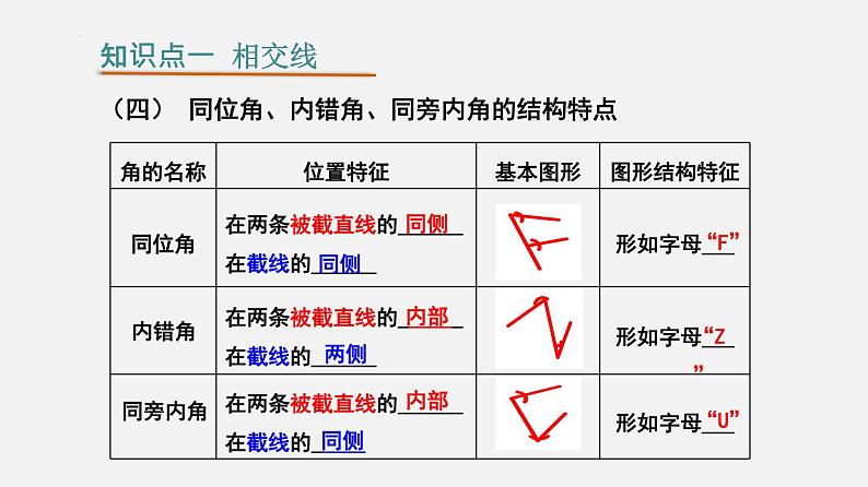 第五章 相交线与平行线【知识梳理课件】——2022-2023学年人教版数学七年级下册单元综合复习07