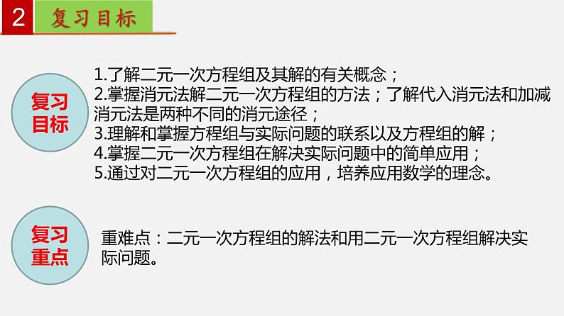 第八章 二元一次方程组【知识梳理课件】——2022-2023学年人教版数学七年级下册单元综合复习03