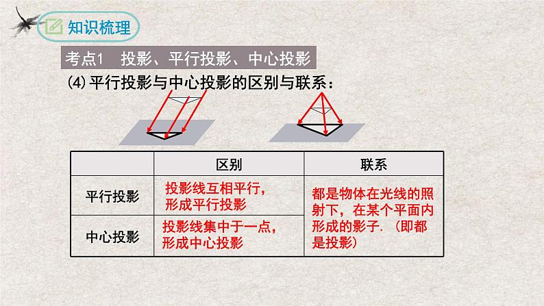 第二十九章 投影与视图复习【知识梳理】——2022-2023学年人教版数学九年级下册单元综合复习06