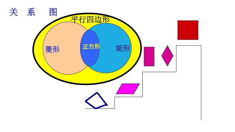 第十八章平行四边形【知识梳理】——2022-2023学年人教版数学八年级下册单元综合复习05