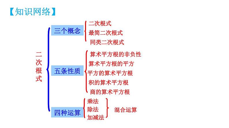 第十六章 二次根式【知识梳理】——2022-2023学年人教版数学八年级下册单元综合复习04