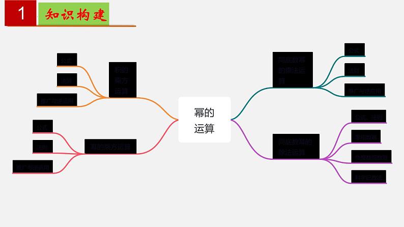 第8章 幂的运算【知识梳理课件】——2022-2023学年苏科版数学七年级下册单元综合复习02