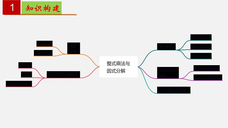 第9章 整式乘法与因式分解【知识梳理课件】——2022-2023学年苏科版数学七年级下册单元综合复习02