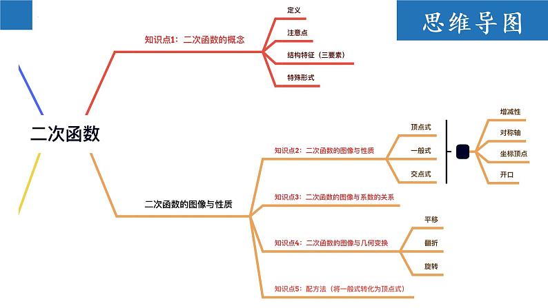 第5章 二次函数【知识梳理】——2022-2023学年苏科版数学九年级下册单元综合复习04