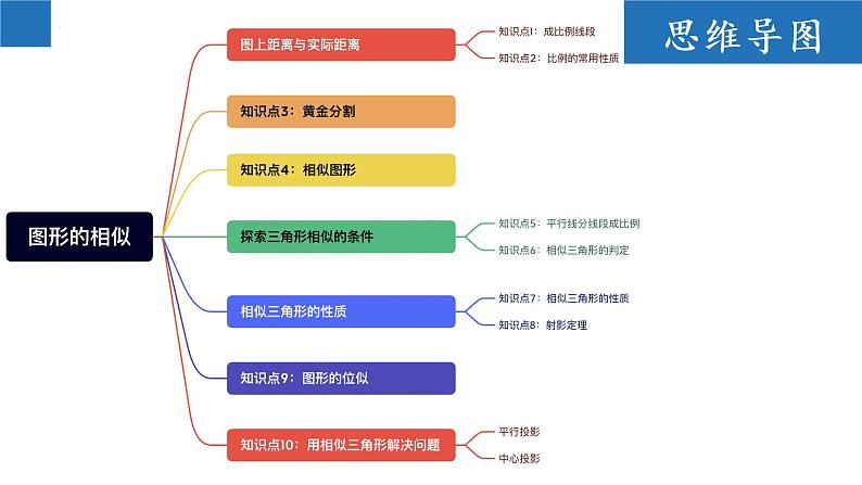 第6章 图形的相似【知识梳理】——2022-2023学年苏科版数学九年级下册单元综合复习第2页