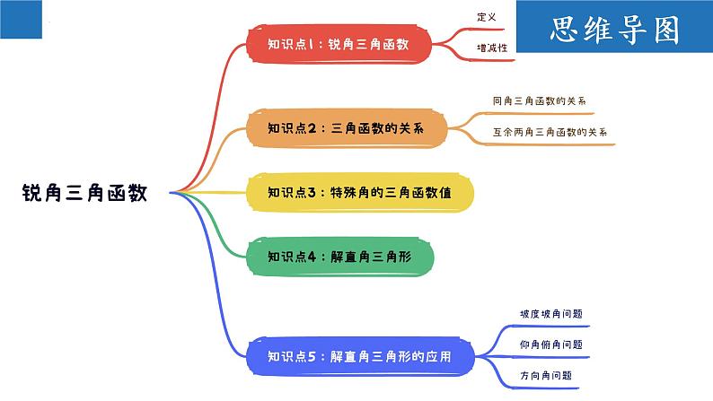 第7章 锐角三角函数【知识梳理】——2022-2023学年苏科版数学九年级下册单元综合复习02