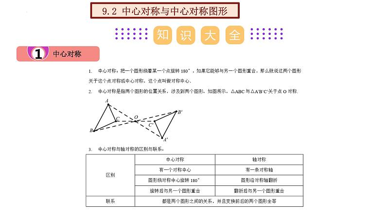 第九章 中心对称图形—平行四边形-【复习课件】2022-2023学年苏科版数学八年级下册单元综合复习08