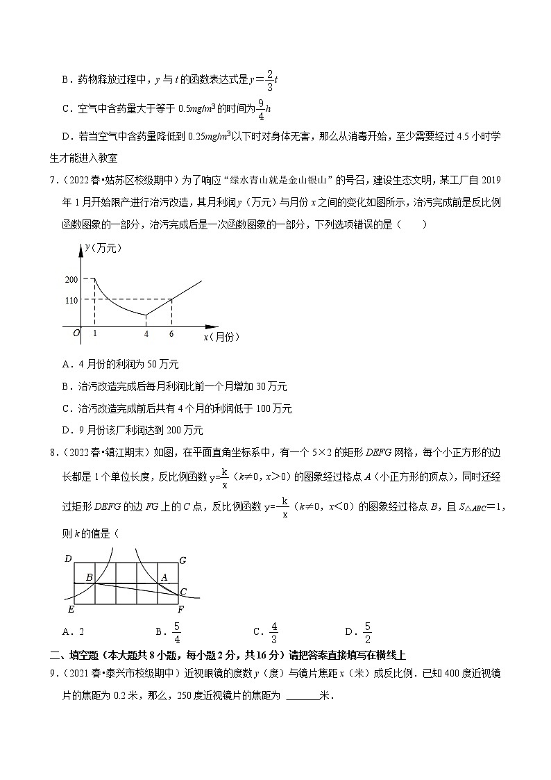 专题11.3用反比例函数解决问题专题专项提升训练- 2022-2023学年八年级数学下册  必刷题【苏科版】03