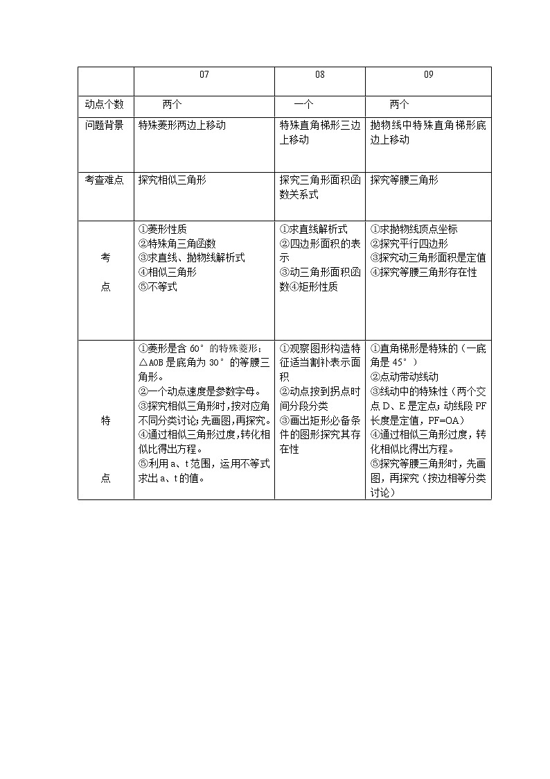 中考数学总复习二次函数动点问题解答方法技巧（含例解答案）难点解析与训练第3页