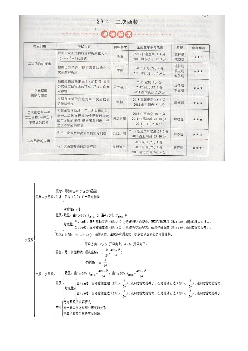 中考数学总复习二次函数精简版（已修订）难点解析与训练第1页