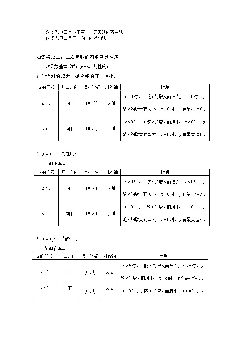 中考数学总复习二次函数十大基本问题难点解析与训练第2页