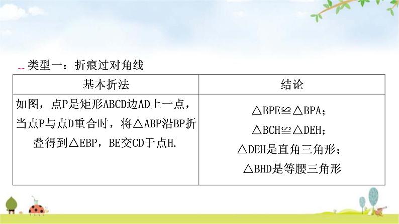 中考数学复习第五章四边形微专题(四)矩形的折叠问题教学课件02