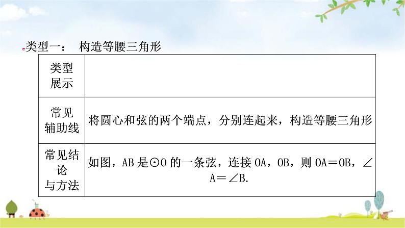 中考数学复习第六章圆微专题(六)与圆的性质有关的计算与证明教学课件第2页