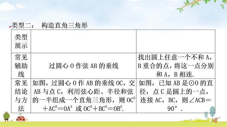 中考数学复习第六章圆微专题(六)与圆的性质有关的计算与证明教学课件第8页