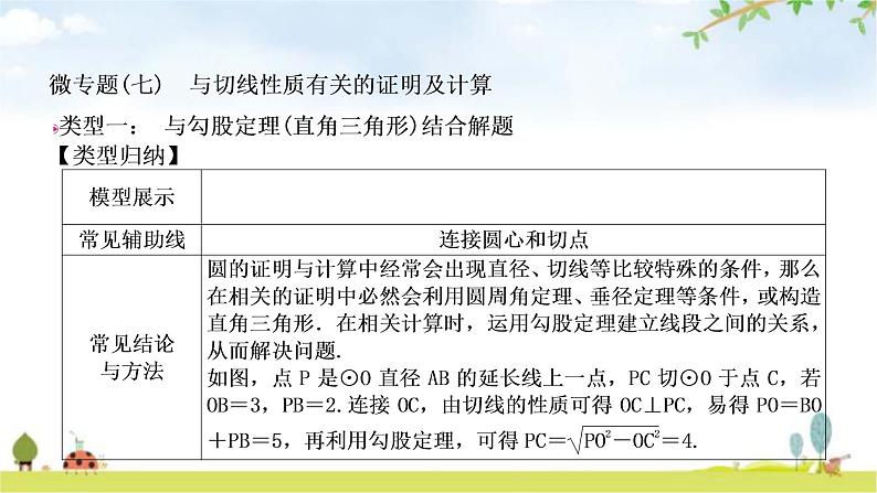 中考数学复习第六章圆微专题(七)与切线有关的常考五大模型教学课件02