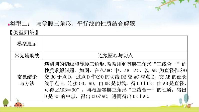 中考数学复习第六章圆微专题(七)与切线有关的常考五大模型教学课件06