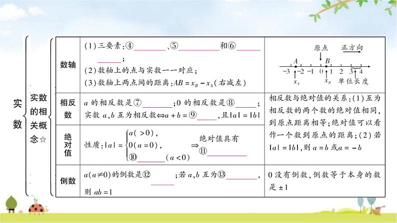 中考数学复习第一章数与式第一节实数教学课件04