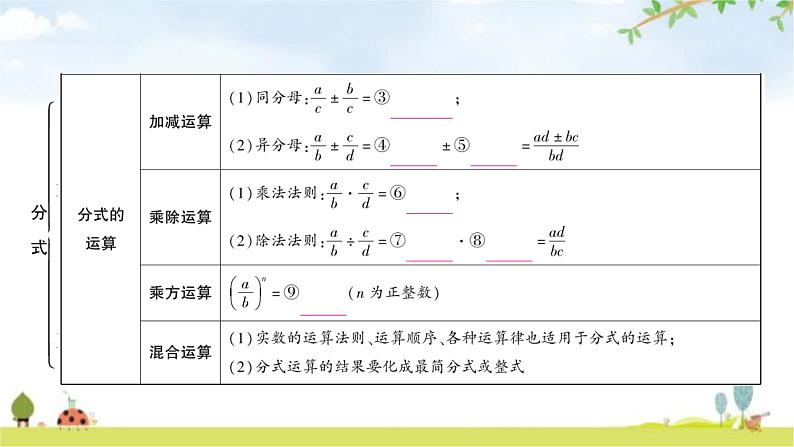 中考数学复习第一章数与式第四节分式教学课件第4页