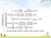 中考数学复习第二章方程(组)与不等式(组)第三节分式方程及其应用教学课件
