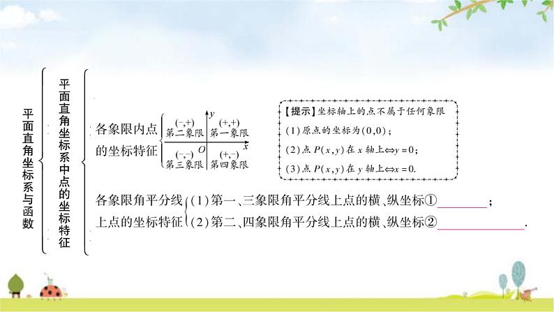 中考数学复习第三章函数第一节平面直角坐标系与函数教学课件03