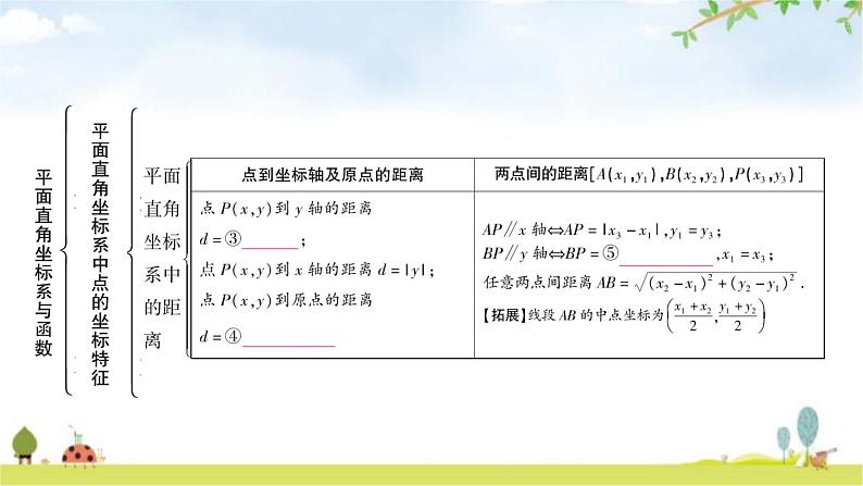 中考数学复习第三章函数第一节平面直角坐标系与函数教学课件04