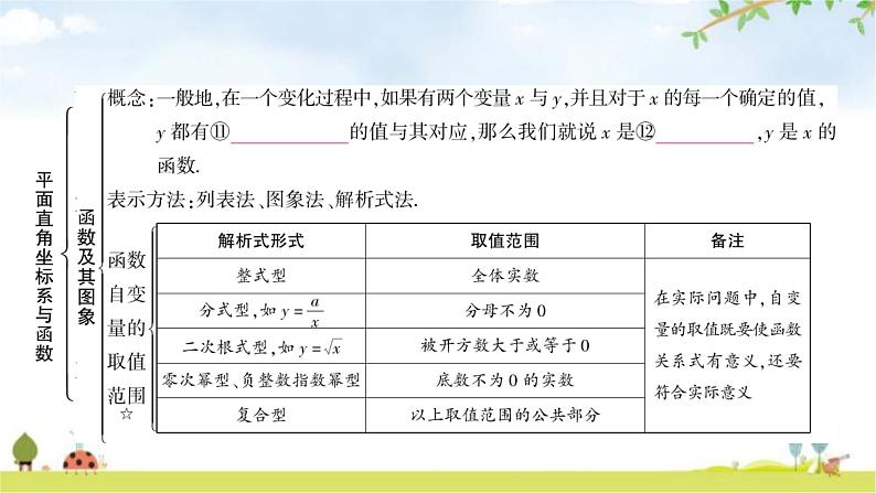 中考数学复习第三章函数第一节平面直角坐标系与函数教学课件08