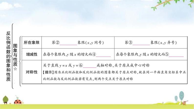 中考数学复习第三章函数第四节反比例函数及其应用教学课件第4页