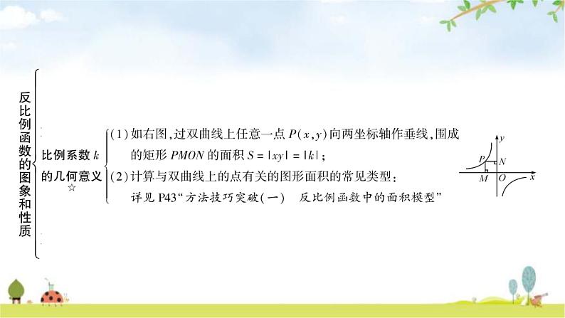 中考数学复习第三章函数第四节反比例函数及其应用教学课件第6页