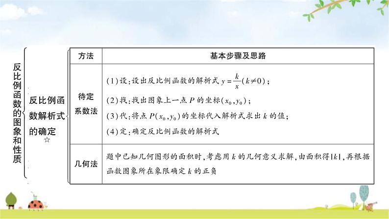 中考数学复习第三章函数第四节反比例函数及其应用教学课件第7页