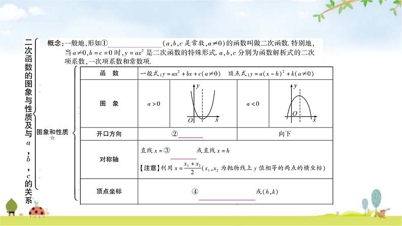 中考数学复习第三章函数第六节二次函数的图象与性质及与a，b，c的关系教学课件03