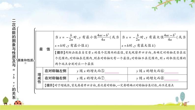 中考数学复习第三章函数第六节二次函数的图象与性质及与a，b，c的关系教学课件04