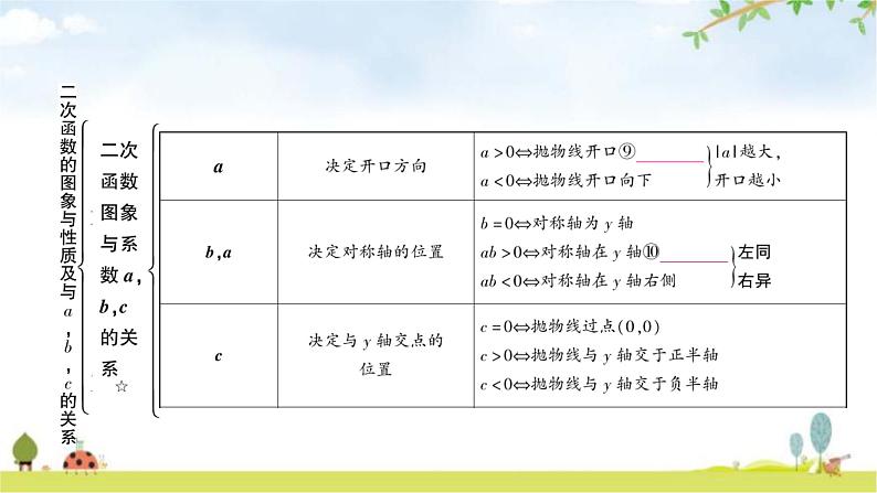 中考数学复习第三章函数第六节二次函数的图象与性质及与a，b，c的关系教学课件05