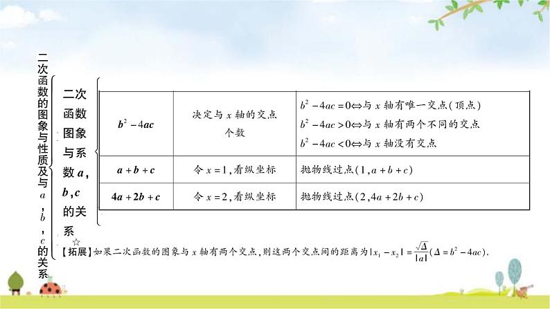 中考数学复习第三章函数第六节二次函数的图象与性质及与a，b，c的关系教学课件06