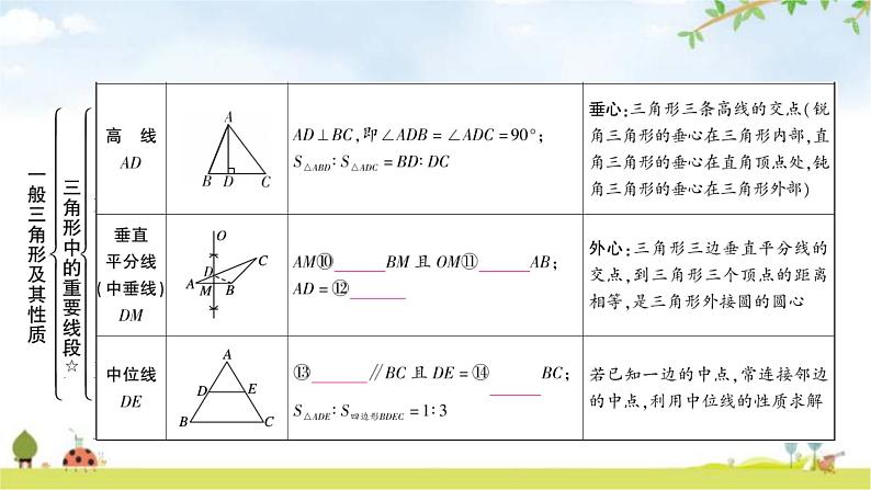 中考数学复习第四章三角形第二节一般三角形及其性质教学课件06