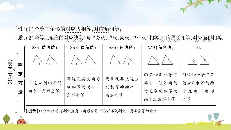 中考数学复习第四章三角形第四节全等三角形教学课件03