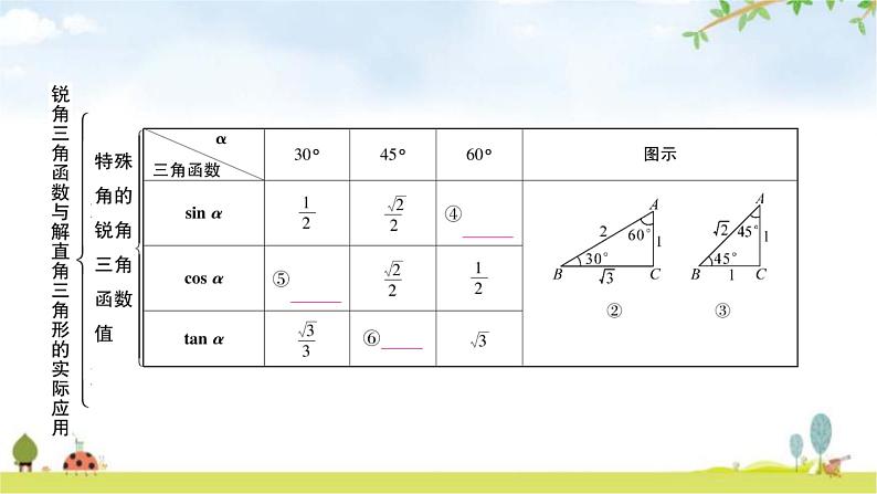 中考数学复习第四章三角形第六节锐角三角函数与解直角三角形的实际应用教学课件第4页