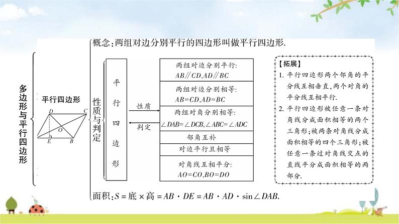 中考数学复习第五章四边形第一节多边形与平行四边形教学课件05