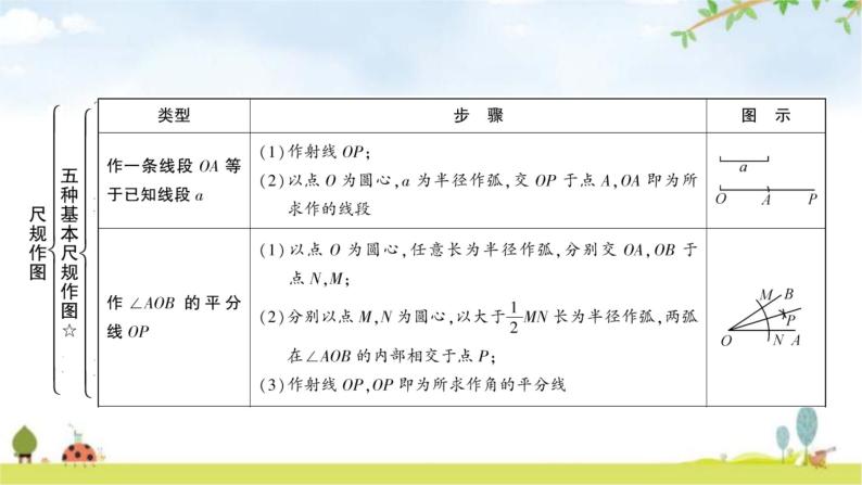 中考数学复习第七章作图与图形变换第一节尺规作图教学课件03