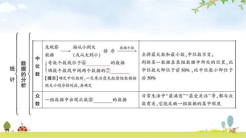 中考数学复习第八章统计与概率第一节统计教学课件第5页