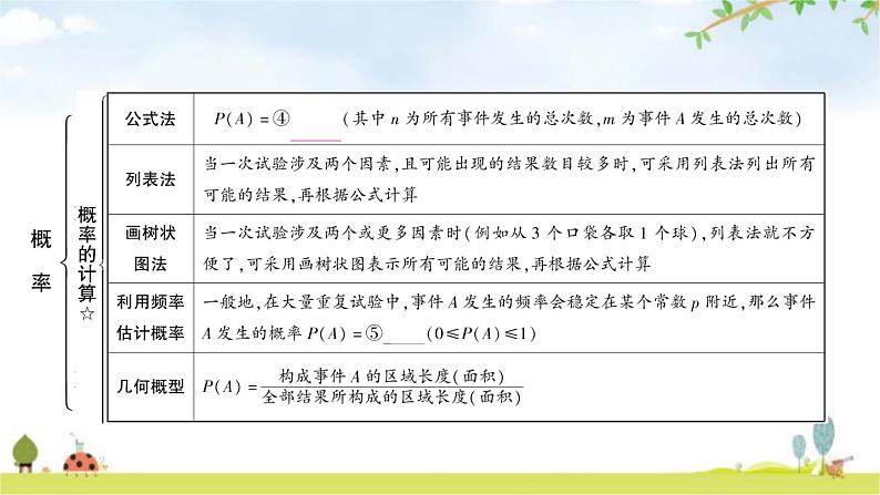 中考数学复习第八章统计与概率第二节概率教学课件第4页