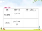 中考数学复习重难点突破二分析、判断函数图象考向1单一函数图象的判断教学课件