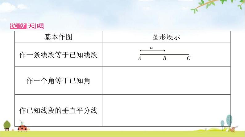 中考数学复习重难点突破五与尺规作图有关的计算教学课件第3页